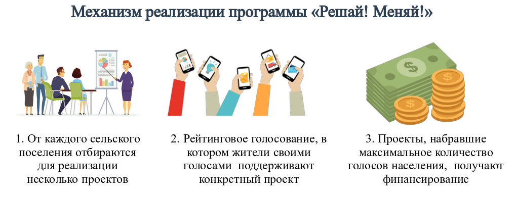Механизм.